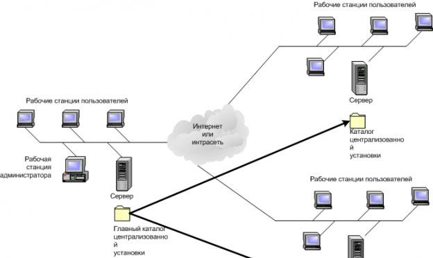Antivirová ochrana podnikové (kancelářské) počítačové sítě Nastavení serveru antivirové ochrany