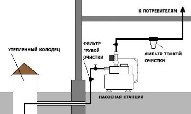 Collegamento e regolazione del pressostato della pompa: istruzioni di installazione