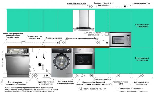 Autoconnessione di una lavatrice automatica
