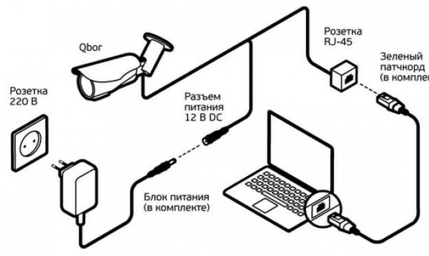 Come collegare una telecamera IP a un computer in diversi modi